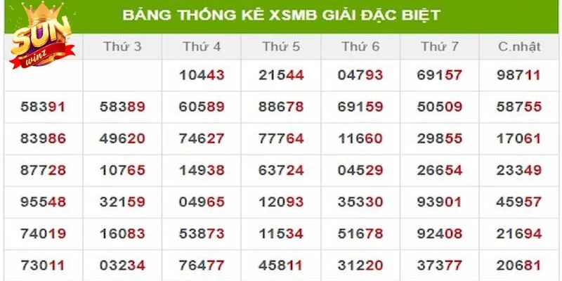 Bí quyết tăng cơ hội trúng Xổ số theo phương pháp thống kê