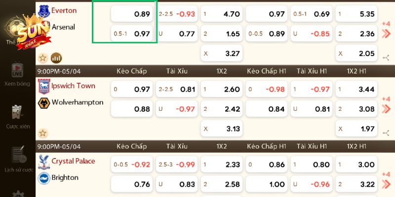 Ví dụ minh họa kèo chấp 3/4 trong thể thao